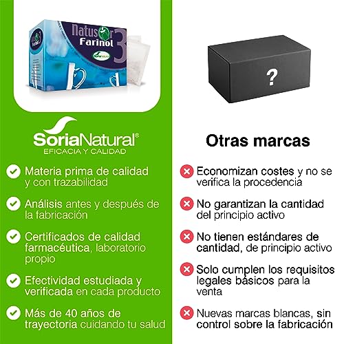 Soria Natural Natusor 03 Farinol – Favorece las Defensas – Ideal la Garganta - Mezcla de Agrimonia, Malvavisco, Salvia, Tomillo y Llantén para Infusión - 100% Natural - Caja con 20 Bolsas Filtro