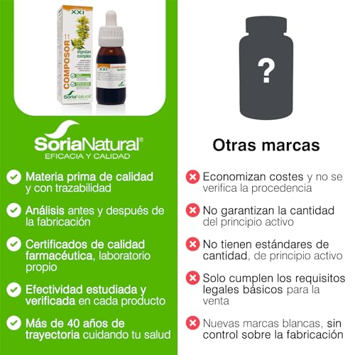 Soria Natural Composor 11 Digeslan Complex – Con Genciana, Manzanilla Amarga, Hinojo, Romero, Melisa, Bromelaína y Menta – Ayuda a las Digestiones - Enzimas con Propiedades Tónico Digestivas - 50ml