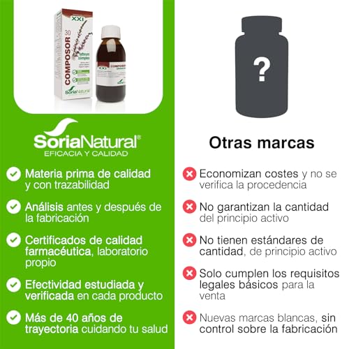 Soria Natural Composor 30 Lythrum Complex – Con Extractos de Roble y Salicaria y Aceite Esencial de Orégano – Acción Astringente – Ayuda en Caso de Diarrea - Antidiarrea - 100ml