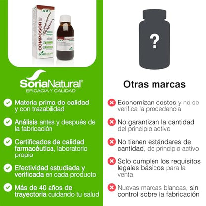 Soria Natural Composor 30 Lythrum Complex – Con Extractos de Roble y Salicaria y Aceite Esencial de Orégano – Acción Astringente – Ayuda en Caso de Diarrea - Antidiarrea - 100ml