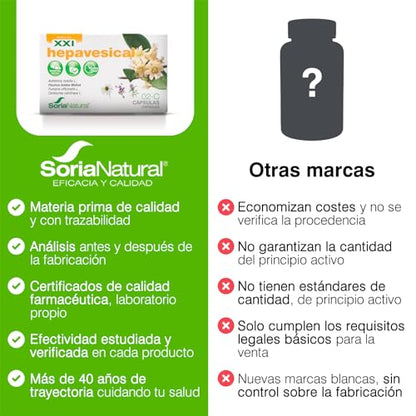 Soria Natural Hepavesical Cápsulas - Apoya el Cuidado Hepático - Liberación Prolongada para Efecto Largo y Sostenido - Mezcla de Manzanilla Amarga, Fumaria, Boldo y Travalera - 30 Cápsulas 690 mg