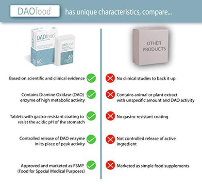 DAOfood - Manejo del Déficit de DAO - Dispensador 60 Mini Comprimidos Gastrorresistentes - Enzima DAO