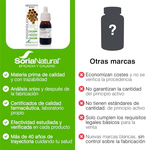Soria Natural Própoleo Extracto Puro 100% Natural - Complemento Alimenticio con Propolis - Aumenta las Defensas y Regula Sistema Inmunológico, Antiséptico y Antiinflamatorio