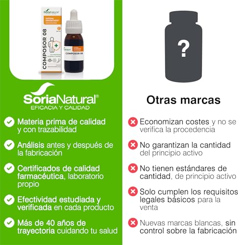 Soria Natural Composor 8 - Equinácea, Propóleo y Tomillo - Aumenta tus Defensas, Refuerza el Sistema Inmune - Prevención y Alivio de Resfriados -100% Natural -