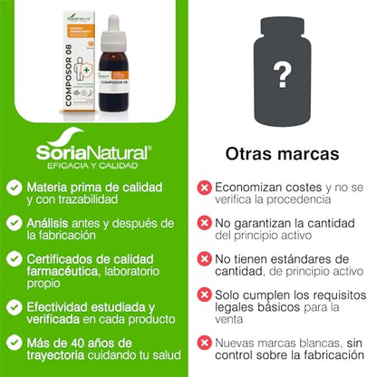 Soria Natural Composor 8 - Equinácea, Propóleo y Tomillo - Aumenta tus Defensas, Refuerza el Sistema Inmune - Prevención y Alivio de Resfriados -100% Natural -