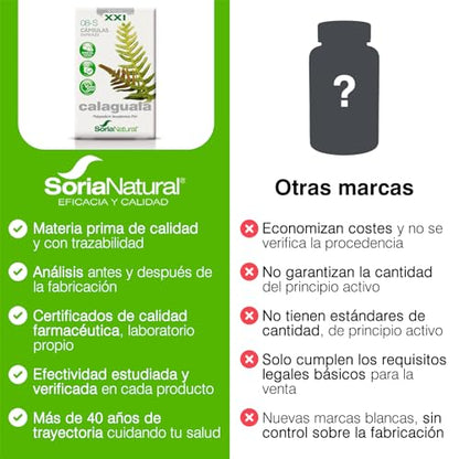 Cápsulas 21-S Glucamanano 60 cápsulas Soria Natural