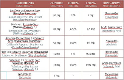 Obire | Melatonina Complex 1 mg | 60 Comprimidos | Ayuda para Dormir Bien | Efecto Relajante | Con Pasiflora, Amapola Californiana, Melisa, Tila y Valeriana
