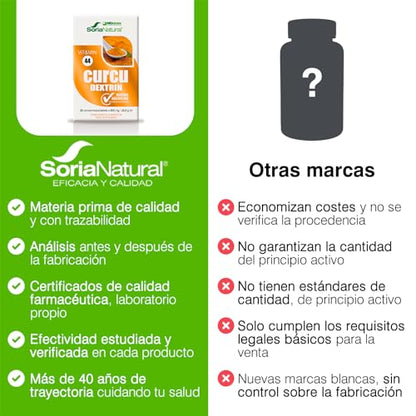 Soria Natural CurcuDextrin - Extracto de Cúrcuma Dextrinada y Pimienta Negra, Máxima Absorción - Sistema immune, Antiinflamatorio Natural, Síndrome Premenstrual - 28 comprimidos