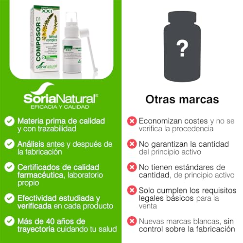 Soria Natural Composor 01 Farinol Complex – Con Mirra, propóleo, agrimonia, salvia, potentilla, eucalipto y tomillo - Sensación de suavidad y frescor a boca y garganta - Salud boca y garganta - 30ml