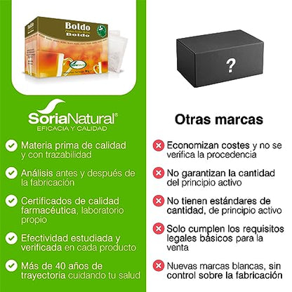 Soria Natural BOLDO 20 Filtros