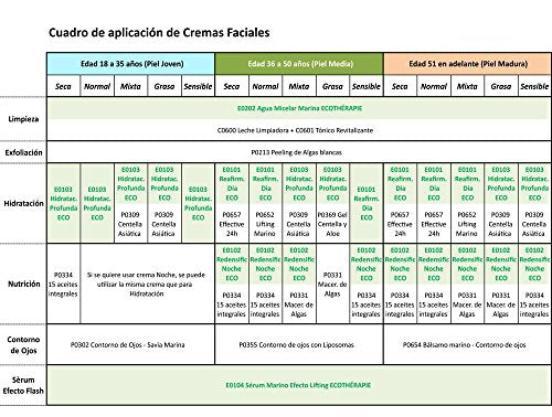 Algologie Centella Asiática 50 Ml 50 ml