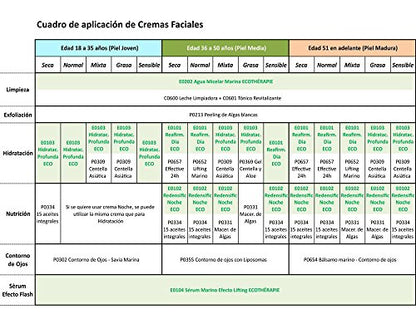 Algologie Centella Asiática 50 Ml 50 ml