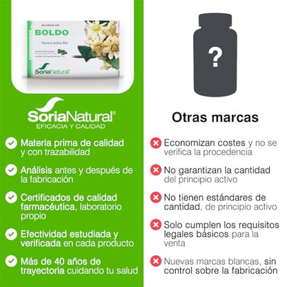 Soria Natural Boldo Combinación de Multivitaminas y Minerales - 60 Tabletas