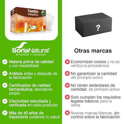 Soria Natural Tomillo Infusión – Salud Respiratoria – Facilita la Expectoración - Infusión de Tomillo (Thymus vulgaris L) – 100% Natural - Caja con 20 Bolsas Filtro