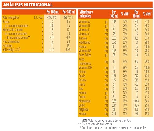 Meritene, Fuerza y Vitalidad Drink
