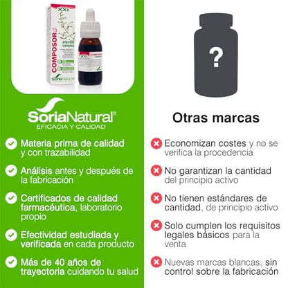 Soria Natural Composor 15 Artemisa Complex – Con Extractos de Ciprés, Milenrama, Artemisa, Salvia, Caléndula, Tomillo, Zinc y Cobre – Ciclo Menstrual - Alteraciones Menstruales - Salud Femenina - 50ml