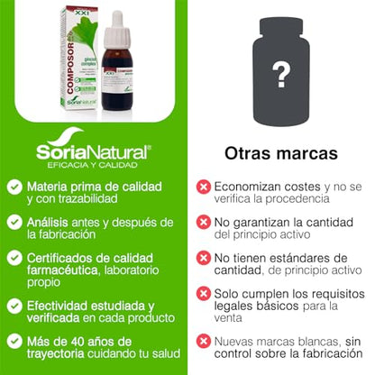 Soria Natural Composor 41 - Ginkgo Complex - Soporte de Memoria y Concentración, Activa la Circulación - Propiedades Antioxidantes - Ginkgo Biloba - Suplemento Cerebral Natural - Botella de 50ml