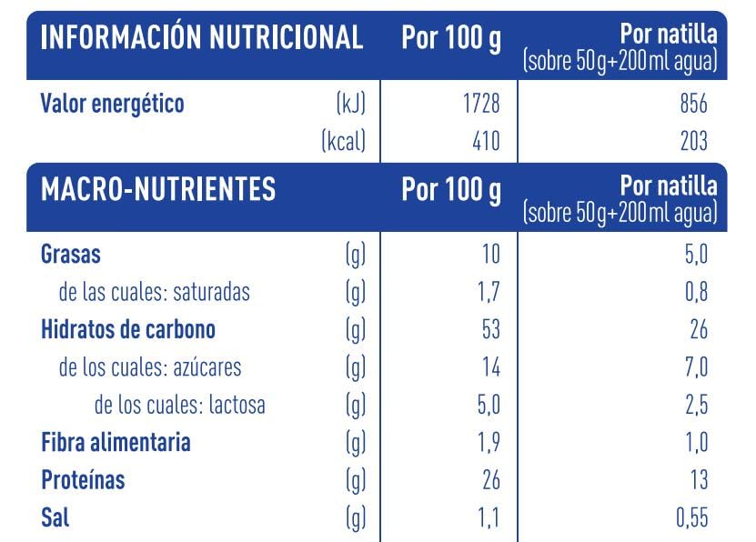 biManán - Natillas de Chocolate, Crema Sustitutiva de Comidas para Adelgazar, Bajas en Calorías, Ayudan a Perder y Controlar el Peso