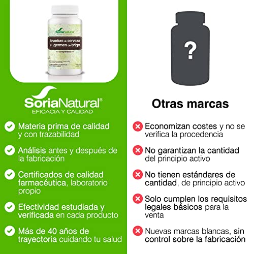 Soria Natural Levadura de Cerveza y Germen de Trigo | Previene la Caída del Cabello, Antioxidante, Aporta Energía, Ayuda en la salud intestinal y Cardiovascular | Vitamina B, Hierro, Zinc | 500caps