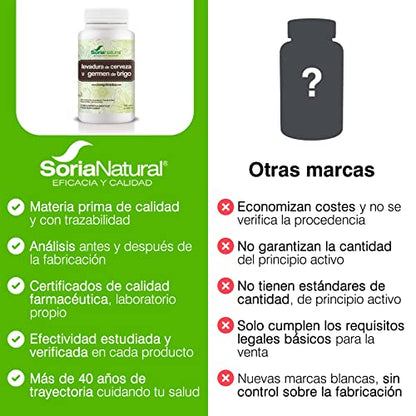 Soria Natural Levadura de Cerveza y Germen de Trigo | Previene la Caída del Cabello, Antioxidante, Aporta Energía, Ayuda en la salud intestinal y Cardiovascular | Vitamina B, Hierro, Zinc | 500caps