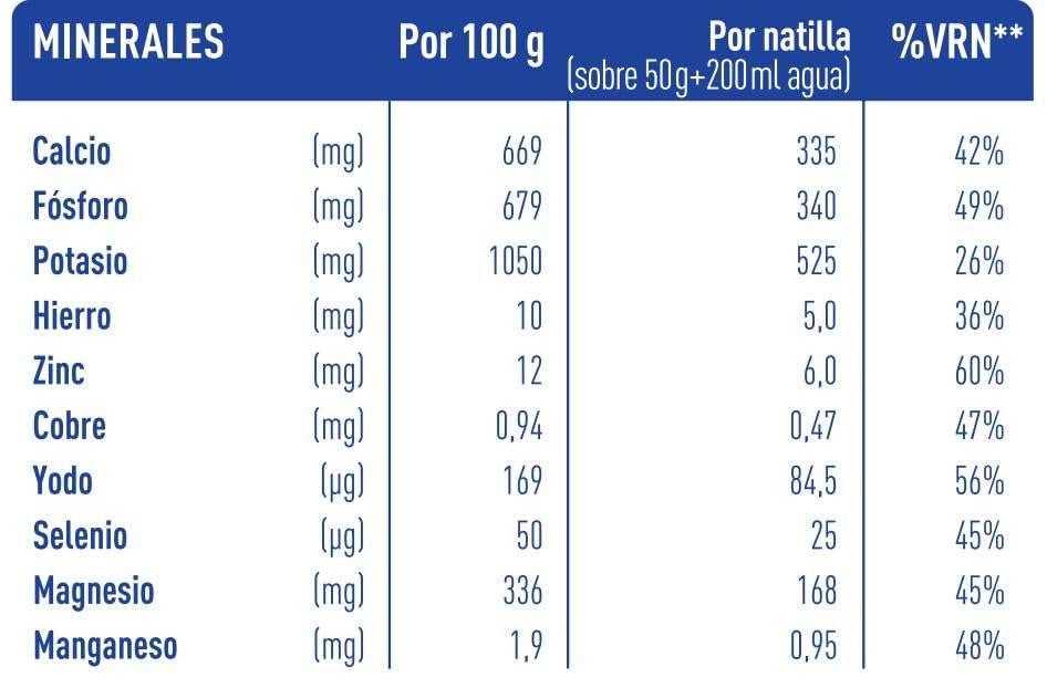 biManán - Natillas de Chocolate, Crema Sustitutiva de Comidas para Adelgazar, Bajas en Calorías, Ayudan a Perder y Controlar el Peso