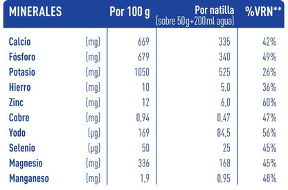 biManán - Natillas de Chocolate, Crema Sustitutiva de Comidas para Adelgazar, Bajas en Calorías, Ayudan a Perder y Controlar el Peso