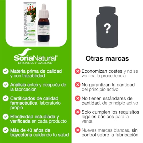 Soria Natural Zarzaparrilla Extracto en Gotas – Propiedades Diuréticas y Depurativas – Apoya la Salud del Organismo - 100% Natural – Favorece la Eliminación de Líquidos- Frasco de 50 ml.