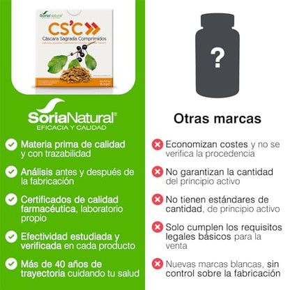 Soria Natural Cáscara Sagrada Comprimidos – Favorece la Salud Intestinal - Acción Laxante Natural – Ayuda a la Función Digestiva y a la Regulación del Estreñimiento - 36 comprimidos de 425 mg.