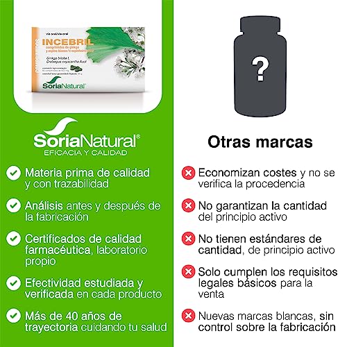 Soria Natural Incebril - Fórmula de Ginkgo y Espino Blanco - Potencia tu Salud Cardiovascular y Cerebral, Memoria, Circulación - Envase 60 cápsulas