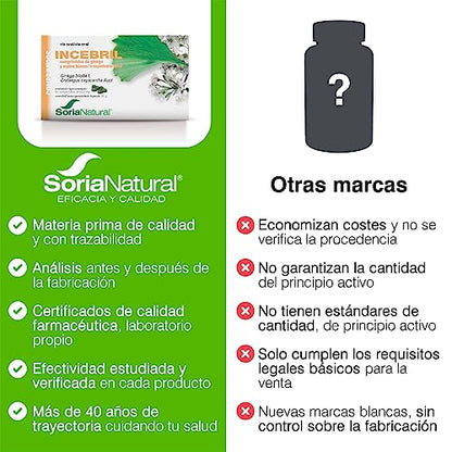 Soria Natural Incebril - Fórmula de Ginkgo y Espino Blanco - Potencia tu Salud Cardiovascular y Cerebral, Memoria, Circulación - Envase 60 cápsulas