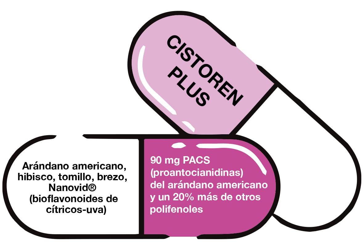 Cistorén Plus 20 cápsulas