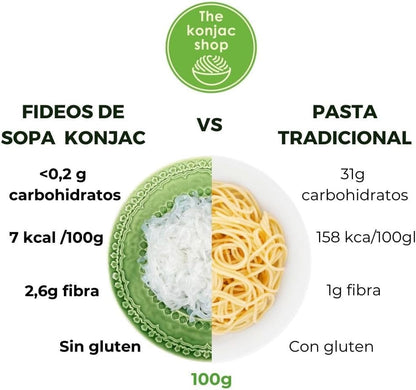 The Konjac Shop - Fideos Konjac Para Sopa 270g | Shirataki Sin Gluten | Bajo En Calorias y Carbohidratos