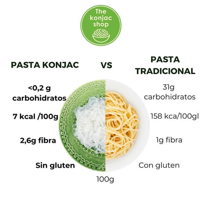 The Konjac Shop - Tallarines de Konjac 200g | Sin Gluten | Bajo En Calorias y Carbohidratos