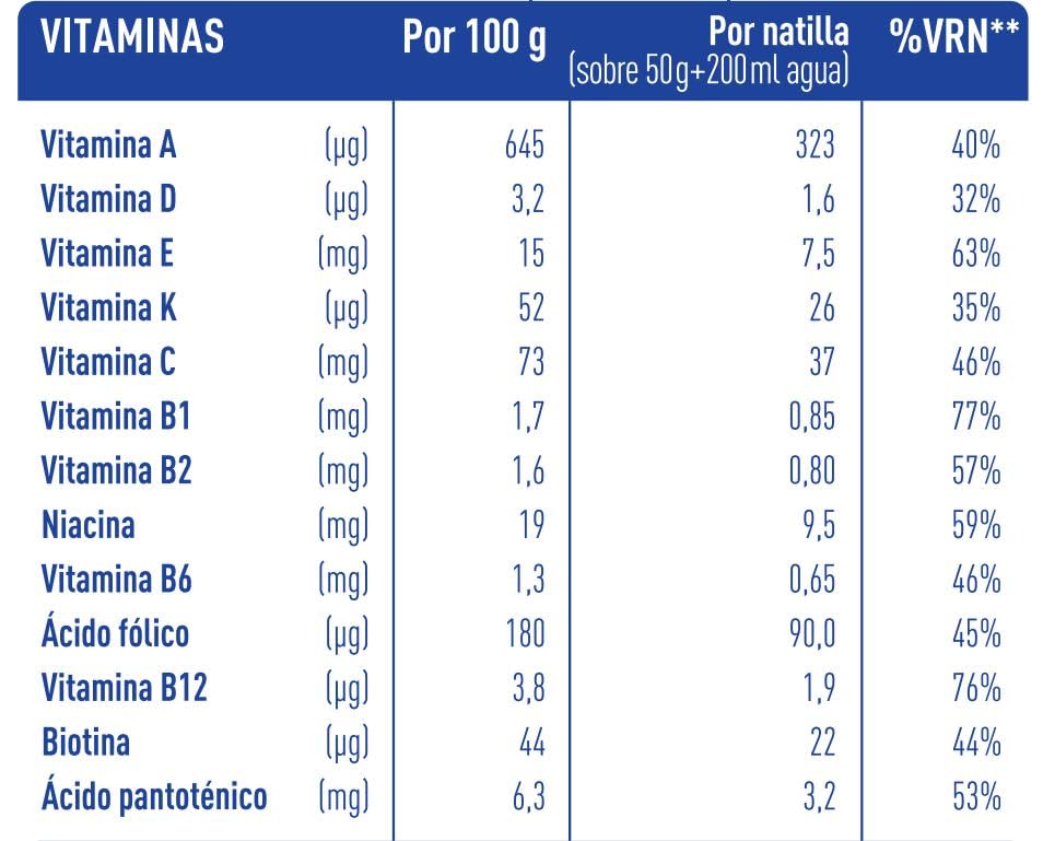 biManán - Natillas de Chocolate, Crema Sustitutiva de Comidas para Adelgazar, Bajas en Calorías, Ayudan a Perder y Controlar el Peso