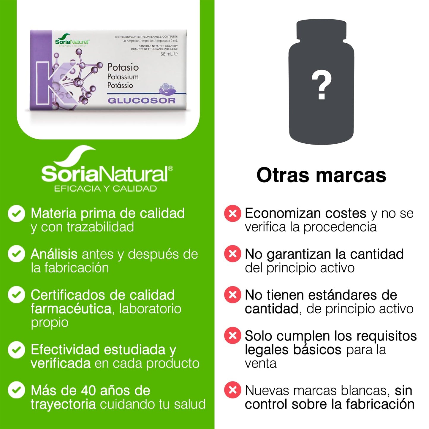 Soria Natural Glucosor Potasio - Suplemento a Base de Potasio en Ampollas – Apoya la Función Muscular, Nerviosa y Cardíaca – Ayuda a Reestablecer Electrolitos del cuerpo -Caja con 28 Ampollas de 2 ml