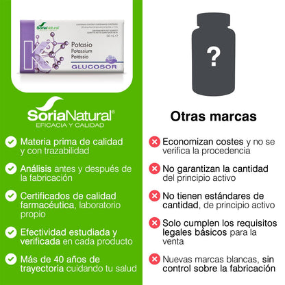 Soria Natural Glucosor Potasio - Suplemento a Base de Potasio en Ampollas – Apoya la Función Muscular, Nerviosa y Cardíaca – Ayuda a Reestablecer Electrolitos del cuerpo -Caja con 28 Ampollas de 2 ml