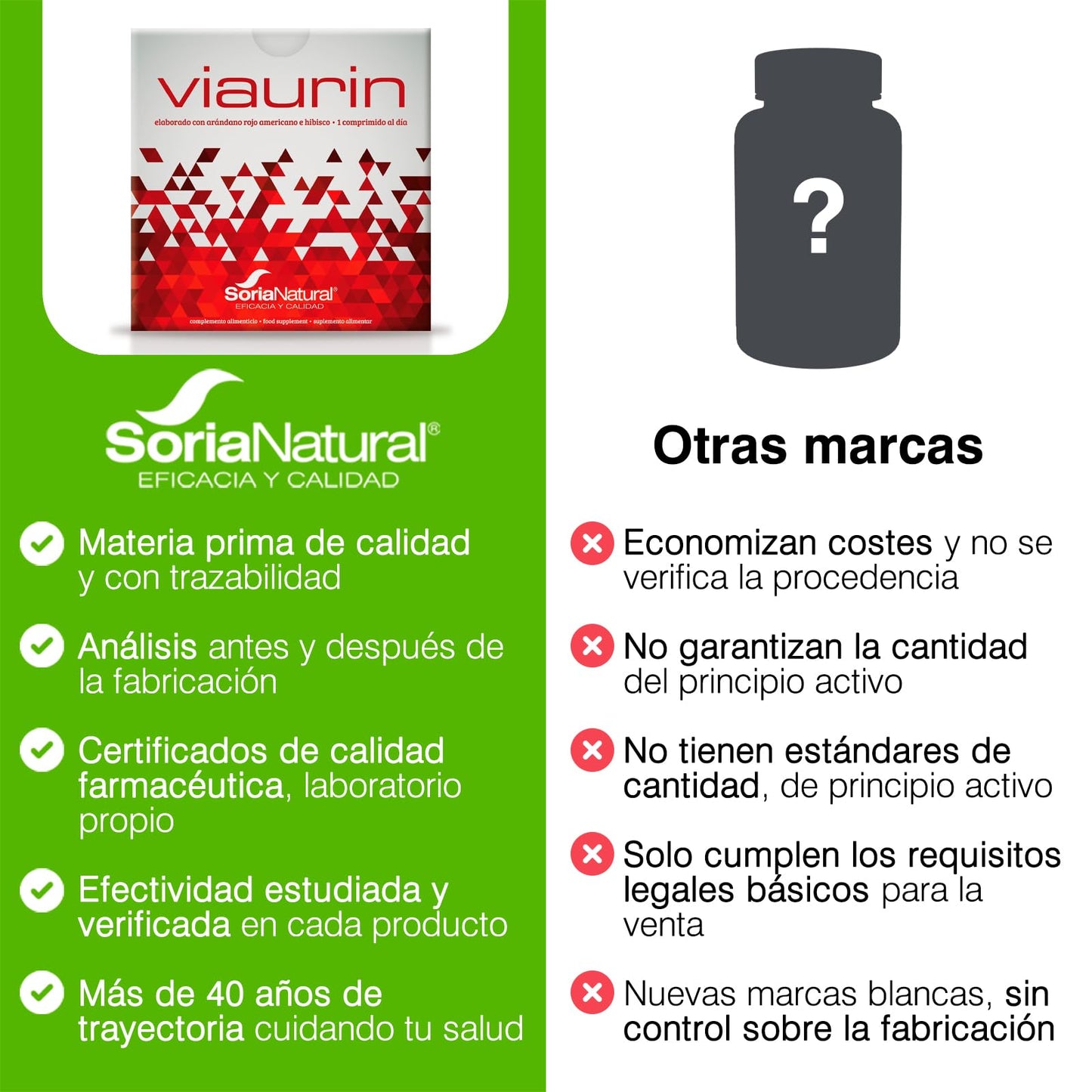 Soria Natural Viaurin - Apoyo Integral para las Vías Urinarias - Alivio y Prevención - Salud del tracto urinario - Fórmula natural avanzada - 28 comprimidos