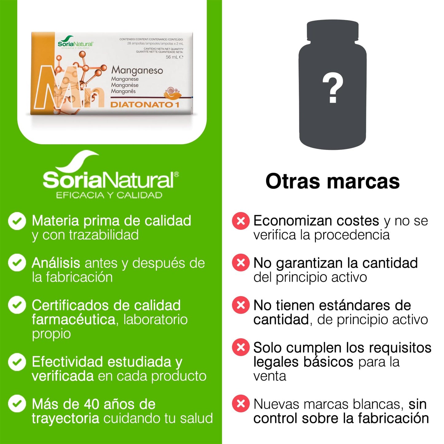 Soria Natural Diatonato 1 Manganeso - Suplemento a Base de Manganeso en Ampollas – Favorece Huesos y Tejidos Conectivos – Ayuda al Metabolismo - Caja con 28 Ampollas de 2 ml