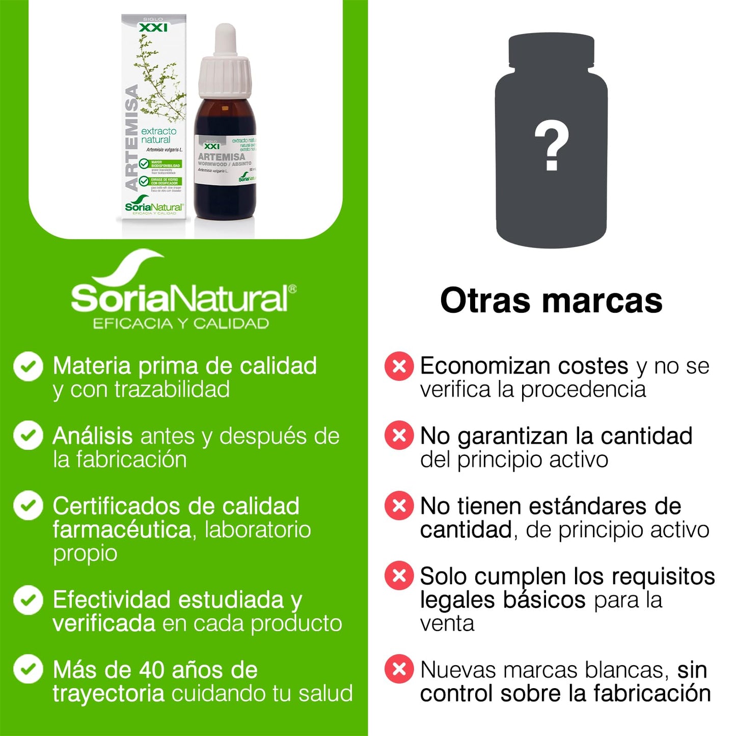 Soria Natural Extracto de Artemisa - Potente Antioxidante y Apoyo Inmunitario y digestivo - Mejora la Salud, Vitalidad y Refuerza tus Defensas - 100% Puro - Bote con 50ml