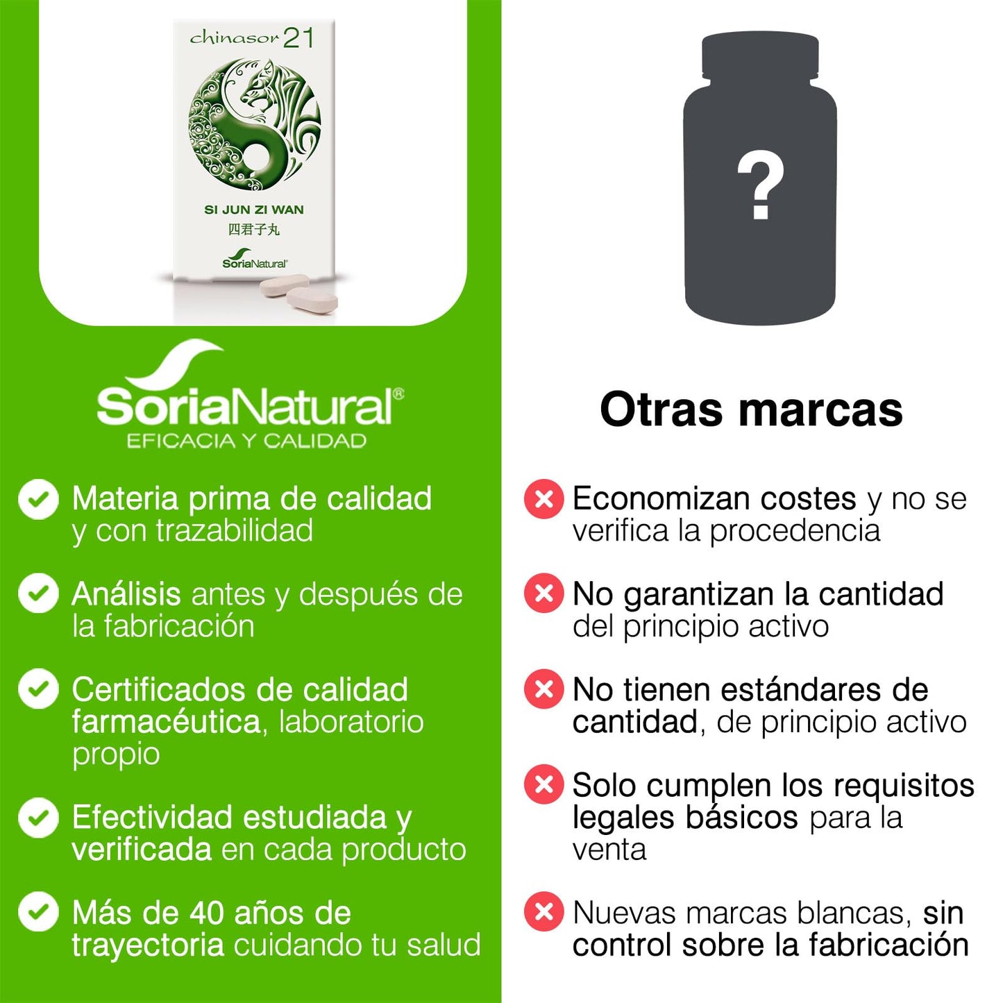 Soria Natural Chinasor 21-30 Tabletas