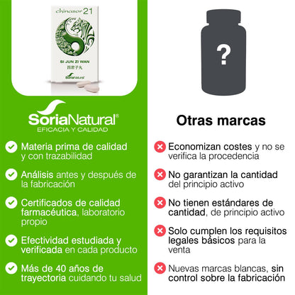 Soria Natural Chinasor 21-30 Tabletas