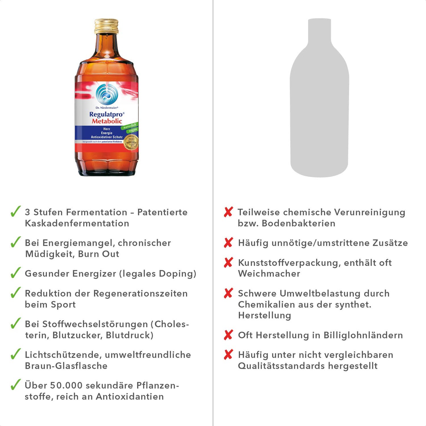 Regulatpro Bio Regulatpro Bio 350 ml