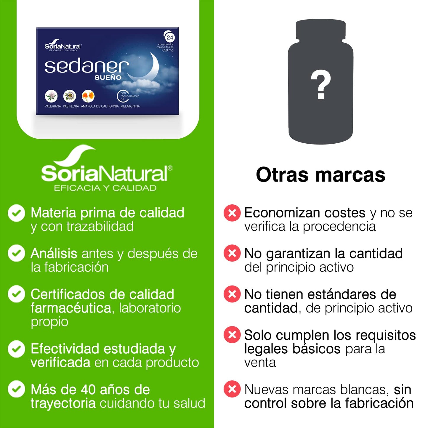 SoriaNatural - Sedaner Sueño - Complemento alimenticio - Ayuda a conciliar el sueño – Valeriana - Amapola - Pasiflora - Melatonina 24 comprimidos