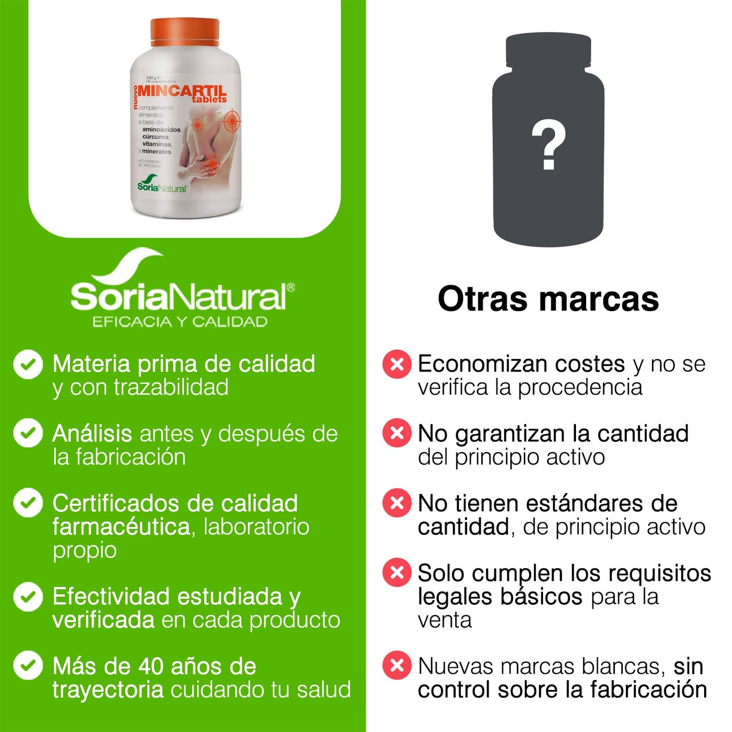 Soria Natural MINCARTIL REFORZADO COMP 180 COMP