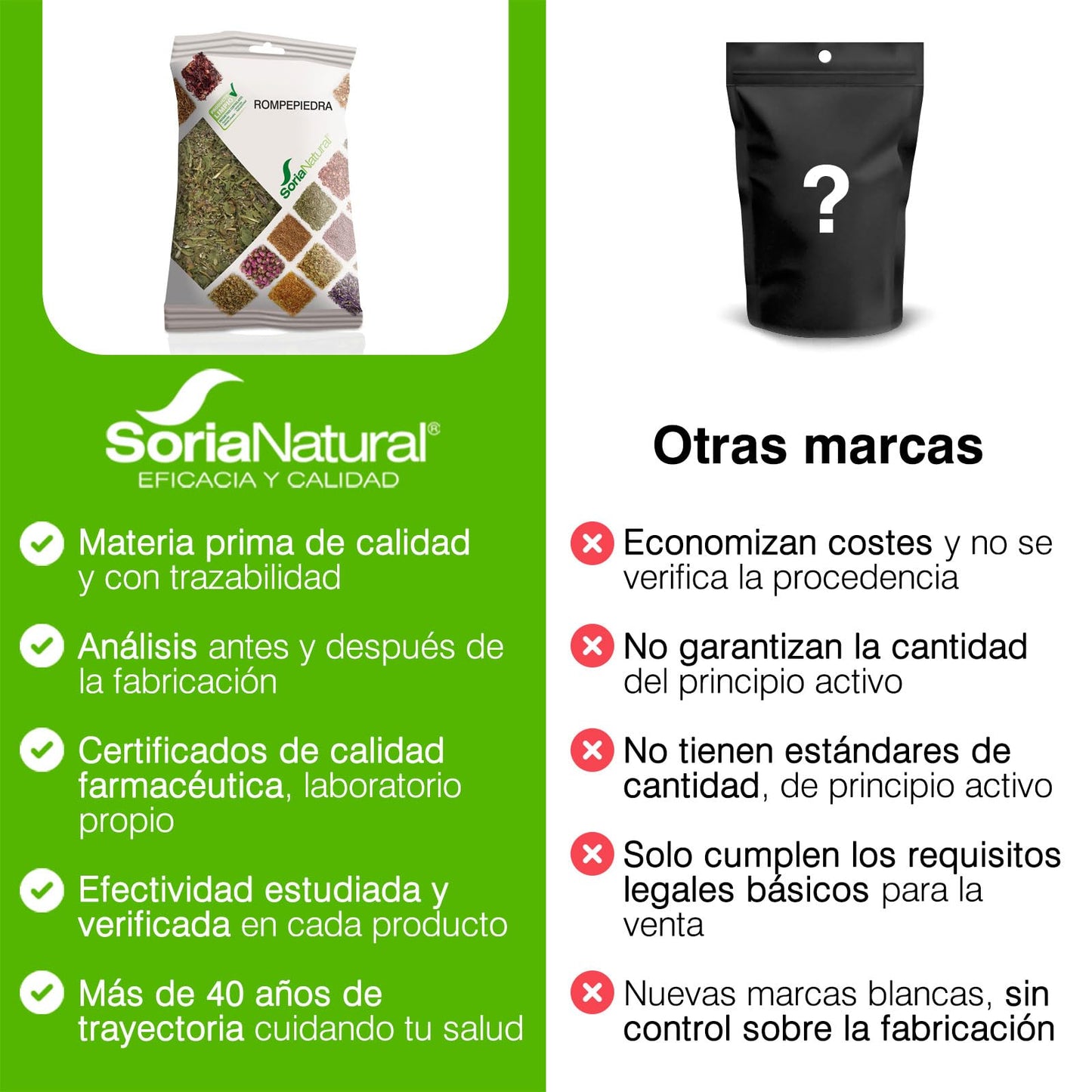 Soria Natural Rompepiedra en Bolsa – Ayuda en Caso de Cálculos Renales – Digestiva y Diurética - Para Preparar en Infusión o Decocción – Riqueza de Principios Activos - 100% Natural - Bolsa de 40g