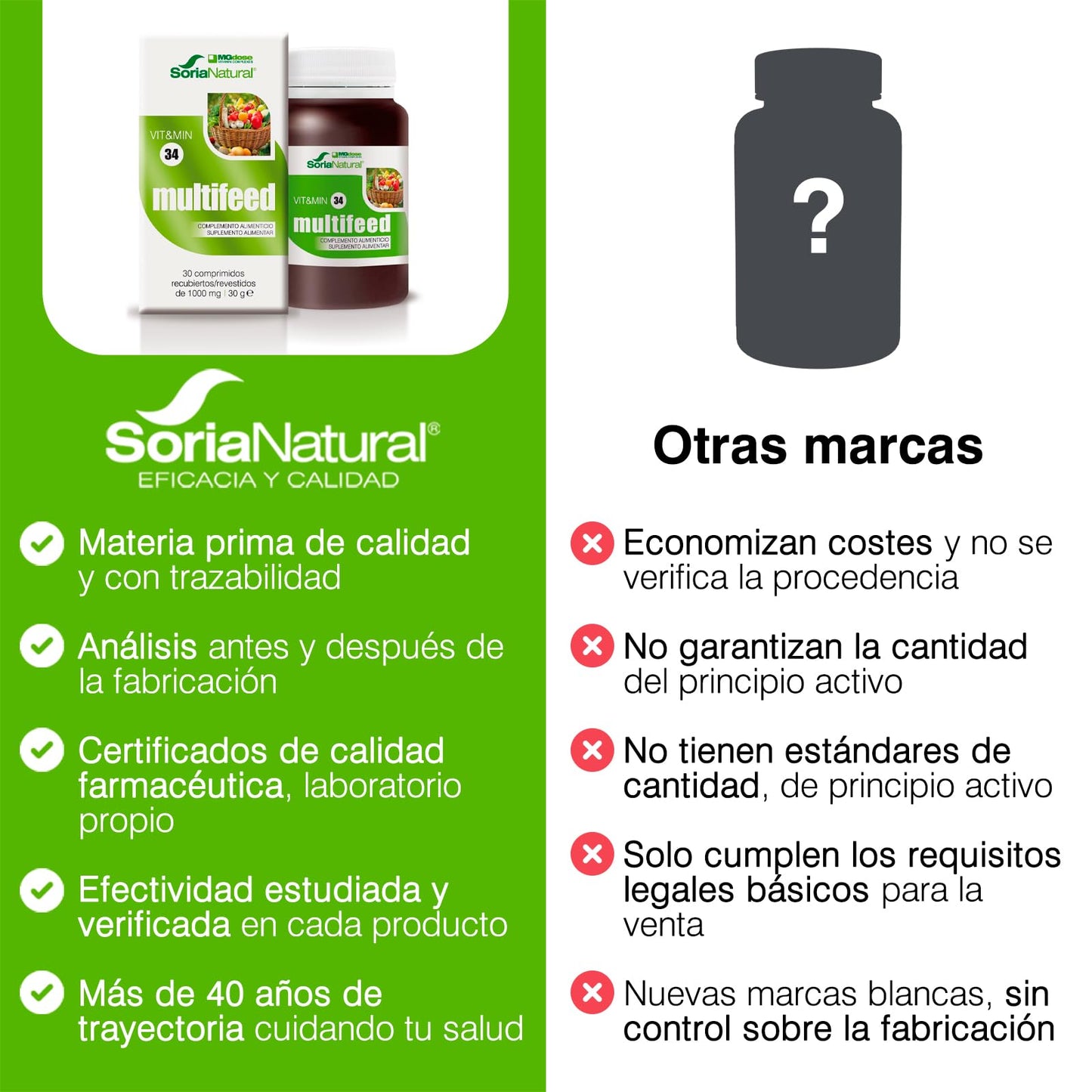 Mgdose Complemento Alimenticio - 100 gr