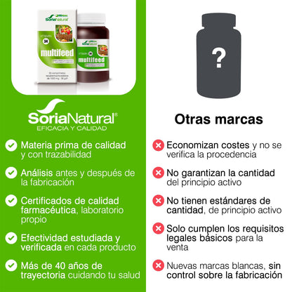 Mgdose Complemento Alimenticio - 100 gr