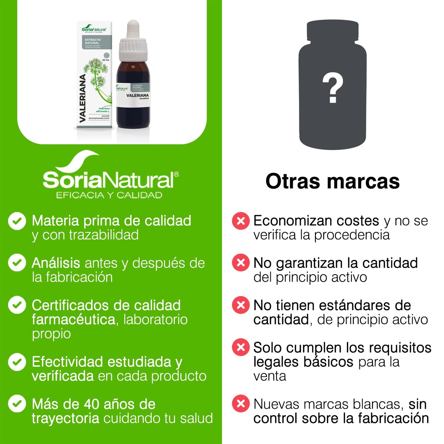 SoriaNatural Valeriana Siglo Xxi - Mejora El Sueño Y El Descanso, Y Reduce La Ansiedad Y El Estrés, 50 ml