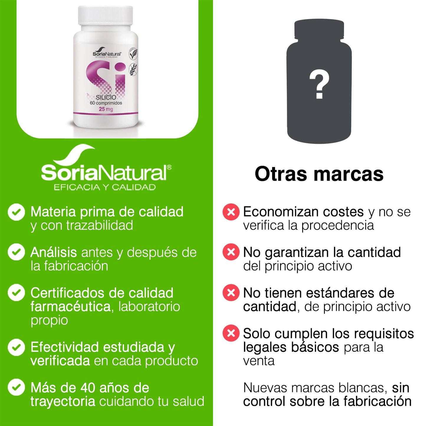 Soria Natural Silicio Liberación Sostenida 60x800 mg