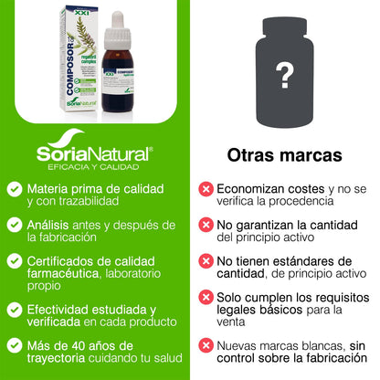 Soria Natural Composor 18 Regastril Complex – Con Caléndula, Milenrama, Regaliz, Malvavisco y Cúrcuma – Favorece la Protección Gástrica - Ayudan a Proteger la Mucosa Gastrointestinal - 50ml